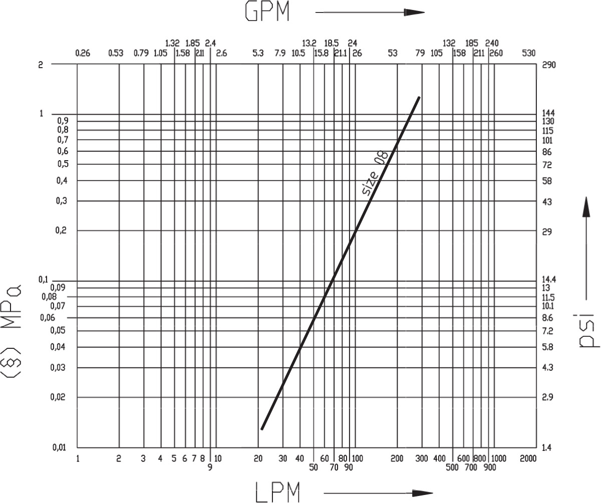 2FFI stainless steel flow diagram