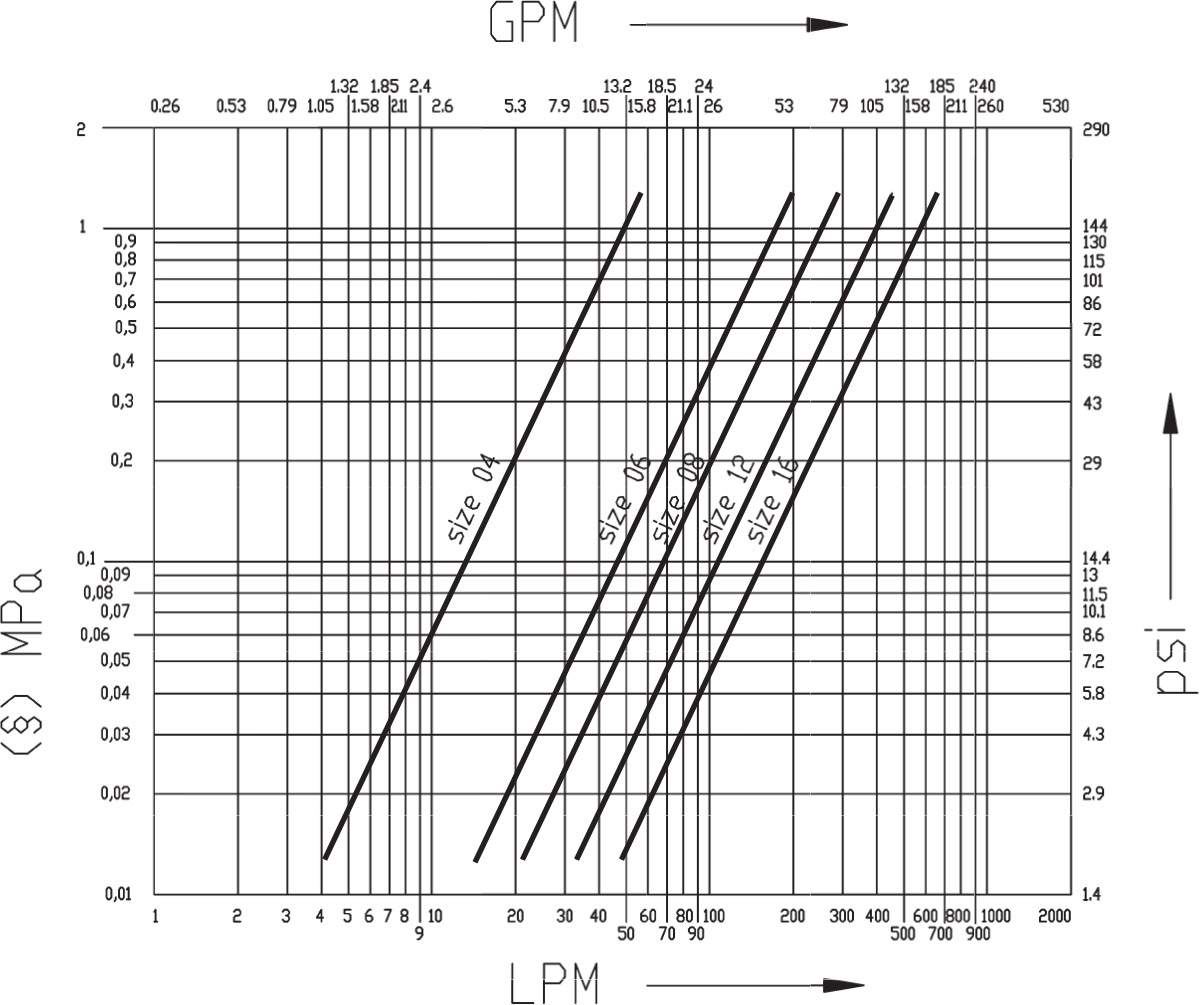 2FFI stainless steel flow diagram