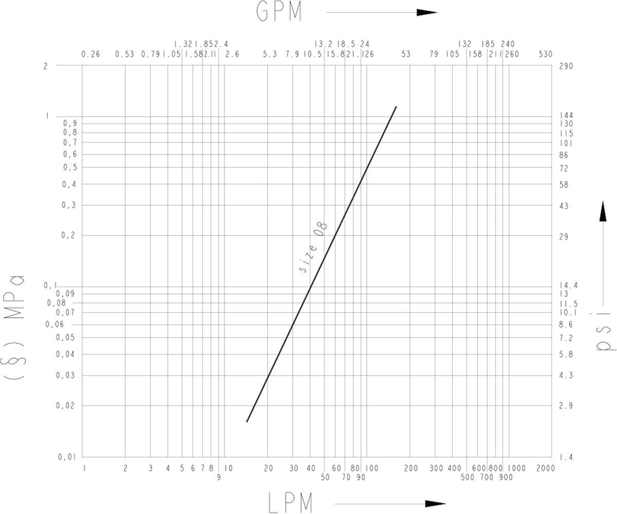 2FFI stainless steel flow diagram