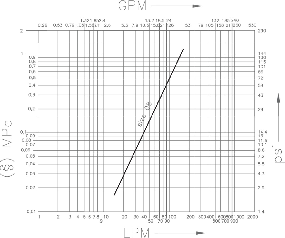 2FFI stainless steel flow diagram