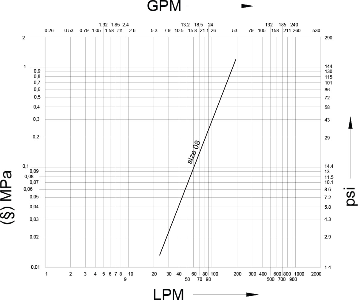 Faster 3NV faster-3nv