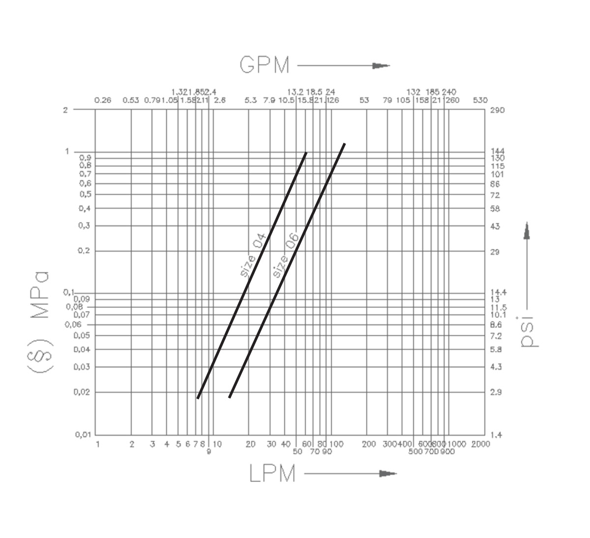 2FFI stainless steel flow diagram